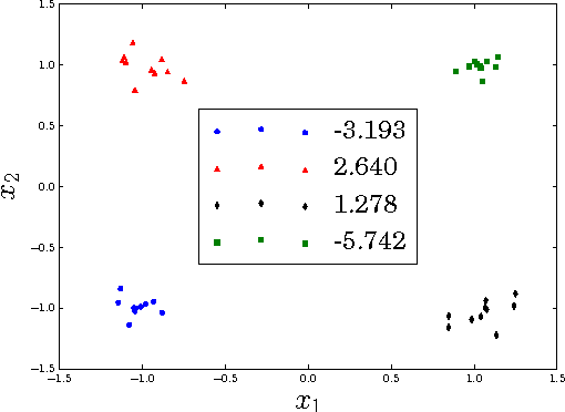 Figure 3 for Particle Gibbs for Bayesian Additive Regression Trees