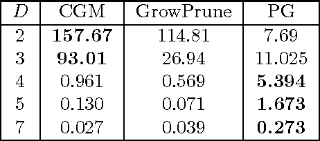 Figure 4 for Particle Gibbs for Bayesian Additive Regression Trees