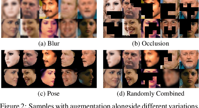 Figure 3 for Towards Universal Representation Learning for Deep Face Recognition