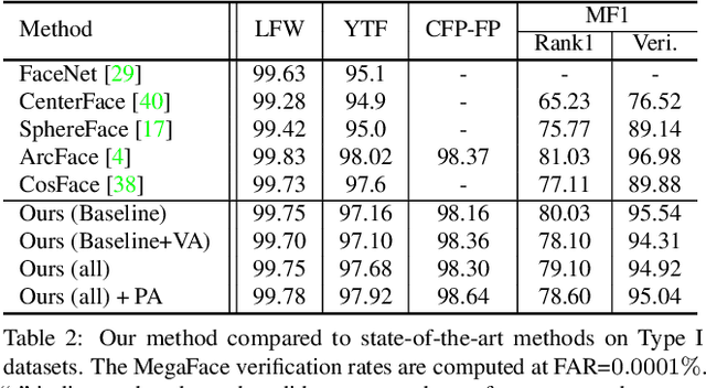 Figure 4 for Towards Universal Representation Learning for Deep Face Recognition