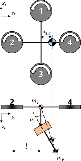 Figure 4 for Fail-safe Flight of a Fully-Actuated Quadcopter in a Single Motor Failure