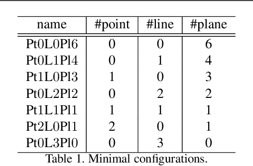 Figure 1 for Do not Omit Local Minimizer: a Complete Solution for Pose Estimation from 3D Correspondences