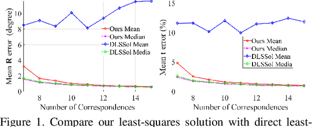 Figure 2 for Do not Omit Local Minimizer: a Complete Solution for Pose Estimation from 3D Correspondences