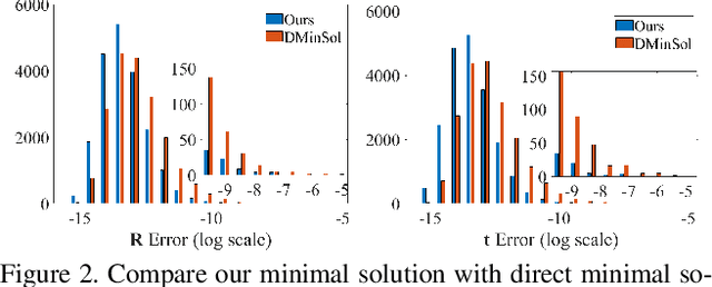 Figure 4 for Do not Omit Local Minimizer: a Complete Solution for Pose Estimation from 3D Correspondences
