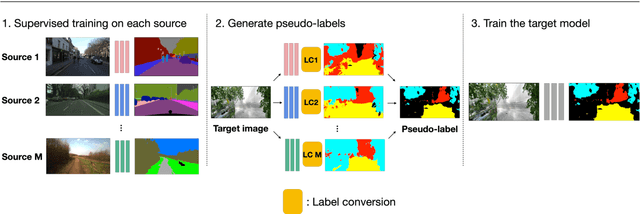 Figure 1 for Multi-source Pseudo-label Learning of Semantic Segmentation for the Scene Recognition of Agricultural Mobile Robots