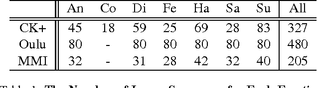 Figure 2 for Deep Temporal Appearance-Geometry Network for Facial Expression Recognition