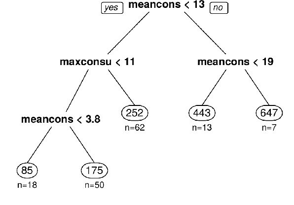 Figure 4 for LIMREF: Local Interpretable Model Agnostic Rule-based Explanations for Forecasting, with an Application to Electricity Smart Meter Data