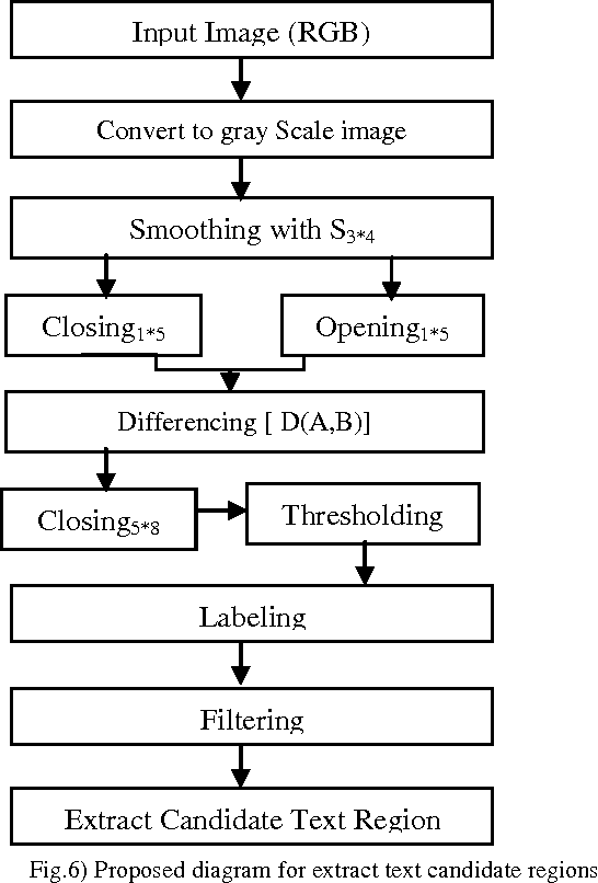 Figure 1 for Real time text localization for Indoor Mobile Robot Navigation