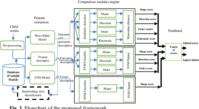 Figure 4 for Handwriting Quality Analysis using Online-Offline Models
