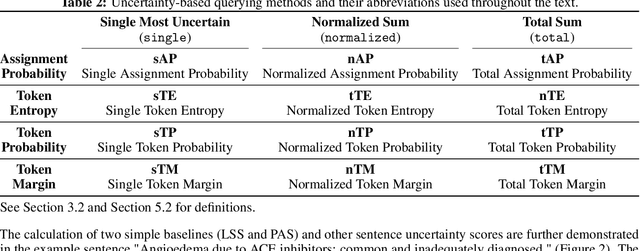 Figure 3 for Focusing on Possible Named Entities in Active Named Entity Label Acquisition