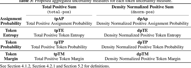 Figure 4 for Focusing on Possible Named Entities in Active Named Entity Label Acquisition