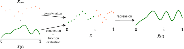 Figure 3 for $\infty$-former: Infinite Memory Transformer