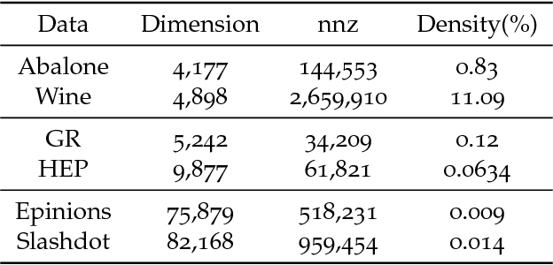 Figure 2 for Gauss quadrature for matrix inverse forms with applications