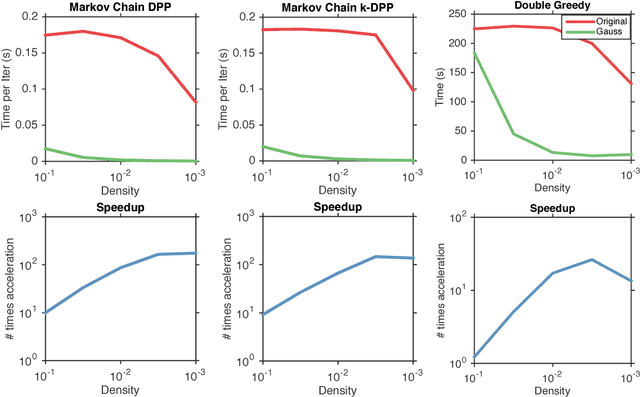 Figure 3 for Gauss quadrature for matrix inverse forms with applications