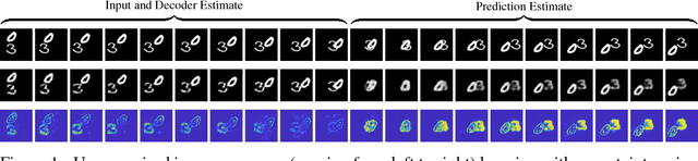 Figure 1 for Sampling-free Uncertainty Estimation in Gated Recurrent Units with Exponential Families