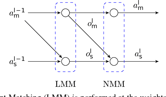 Figure 4 for Sampling-free Uncertainty Estimation in Gated Recurrent Units with Exponential Families