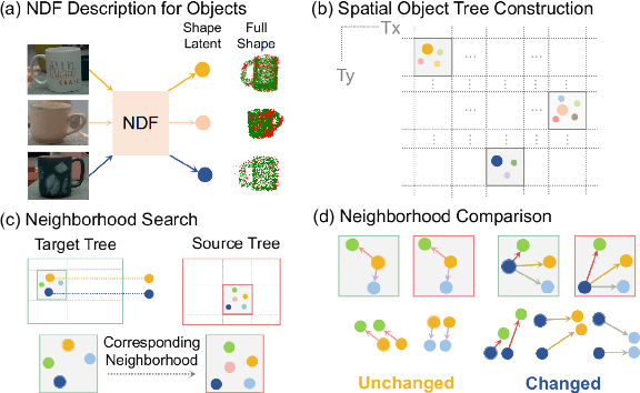 Figure 1 for Robust Change Detection Based on Neural Descriptor Fields