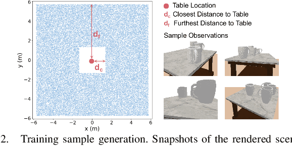 Figure 2 for Robust Change Detection Based on Neural Descriptor Fields