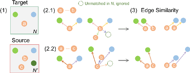 Figure 3 for Robust Change Detection Based on Neural Descriptor Fields