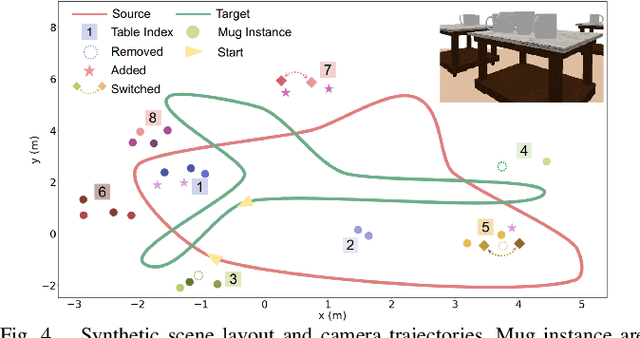 Figure 4 for Robust Change Detection Based on Neural Descriptor Fields