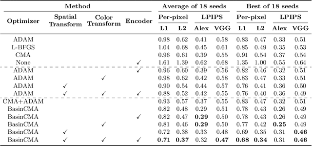 Figure 2 for Transforming and Projecting Images into Class-conditional Generative Networks