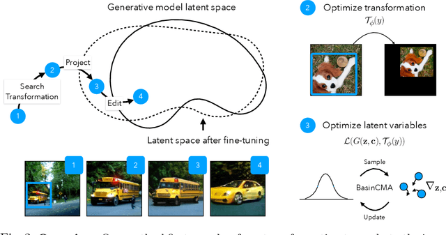 Figure 3 for Transforming and Projecting Images into Class-conditional Generative Networks