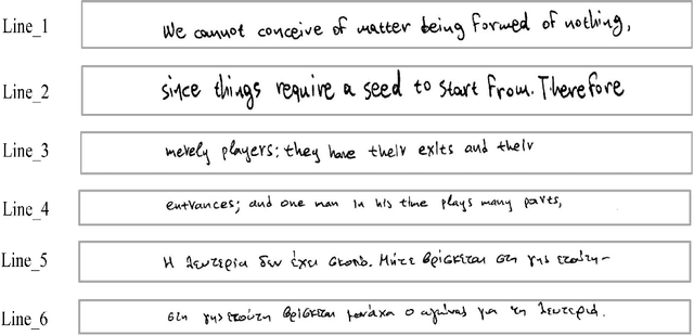 Figure 3 for Semi-supervised Feature Learning For Improving Writer Identification