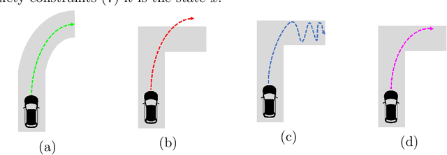 Figure 3 for Runtime-Safety-Guided Policy Repair