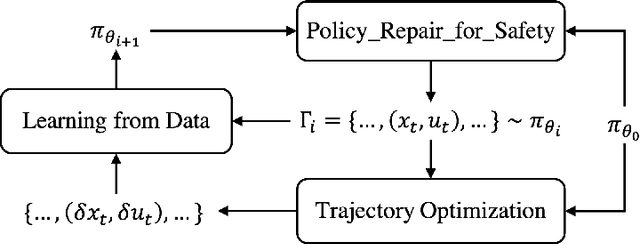 Figure 4 for Runtime-Safety-Guided Policy Repair