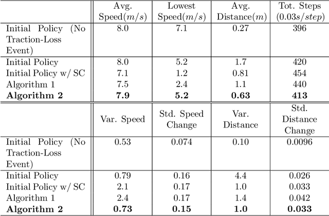Figure 2 for Runtime-Safety-Guided Policy Repair
