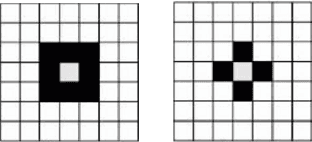 Figure 1 for Bitwise Operations of Cellular Automaton on Gray-scale Images