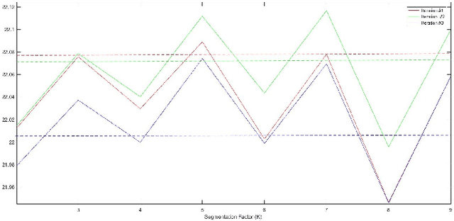 Figure 2 for Bitwise Operations of Cellular Automaton on Gray-scale Images