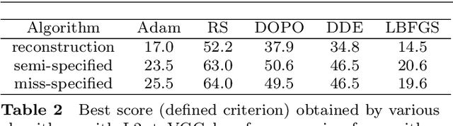 Figure 4 for Inspirational Adversarial Image Generation