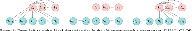 Figure 1 for CAFLOW: Conditional Autoregressive Flows