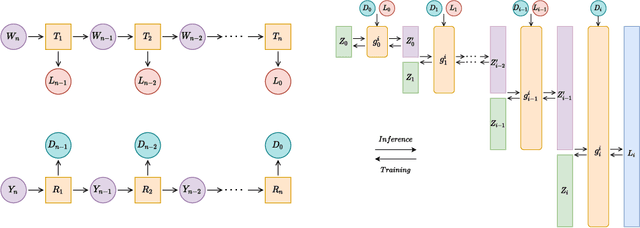 Figure 2 for CAFLOW: Conditional Autoregressive Flows