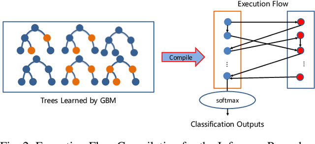 Figure 2 for SecureGBM: Secure Multi-Party Gradient Boosting