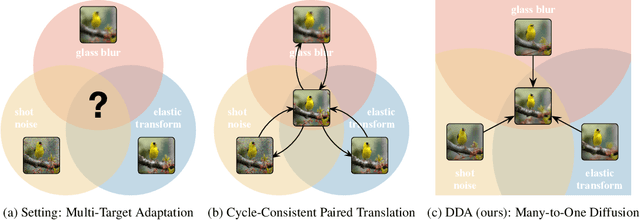 Figure 1 for Back to the Source: Diffusion-Driven Test-Time Adaptation