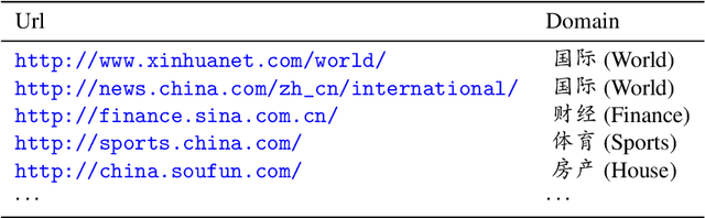 Figure 1 for Knowledge-guided Unsupervised Rhetorical Parsing for Text Summarization