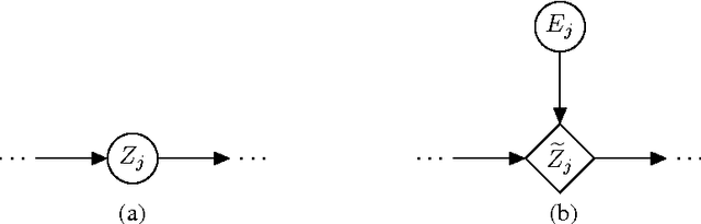 Figure 1 for Fast Gradient-Based Inference with Continuous Latent Variable Models in Auxiliary Form