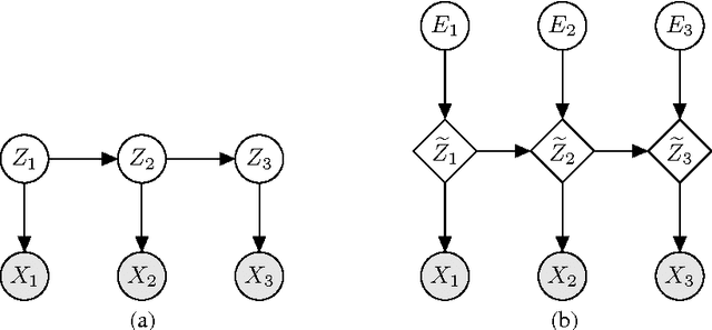 Figure 2 for Fast Gradient-Based Inference with Continuous Latent Variable Models in Auxiliary Form