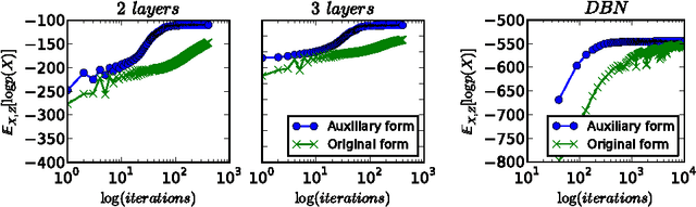 Figure 3 for Fast Gradient-Based Inference with Continuous Latent Variable Models in Auxiliary Form