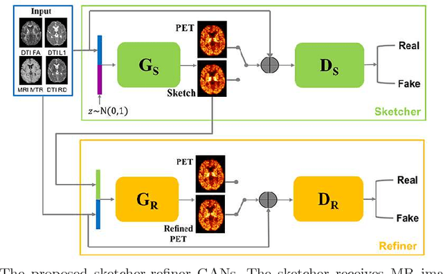 Figure 1 for Learning Myelin Content in Multiple Sclerosis from Multimodal MRI through Adversarial Training