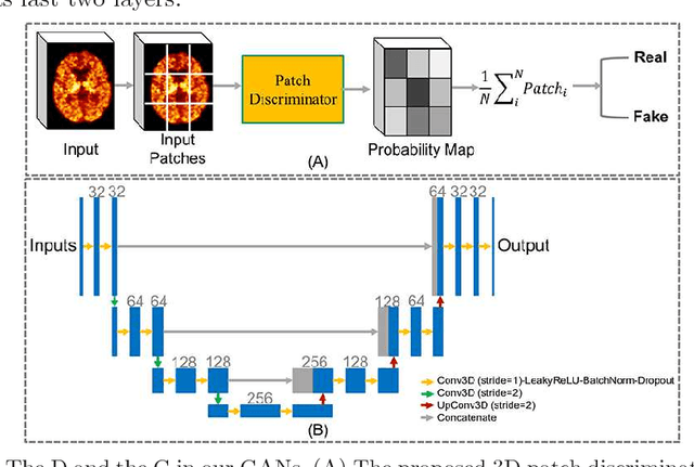 Figure 2 for Learning Myelin Content in Multiple Sclerosis from Multimodal MRI through Adversarial Training