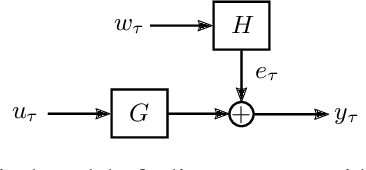 Figure 3 for Asymptotically Optimal Bandits under Weighted Information