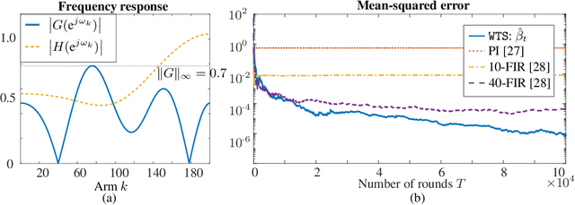 Figure 4 for Asymptotically Optimal Bandits under Weighted Information