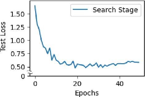 Figure 3 for Neural Architecture Search Using Stable Rank of Convolutional Layers