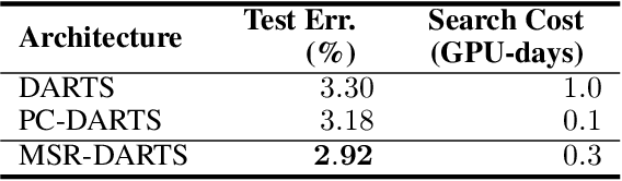 Figure 4 for Neural Architecture Search Using Stable Rank of Convolutional Layers