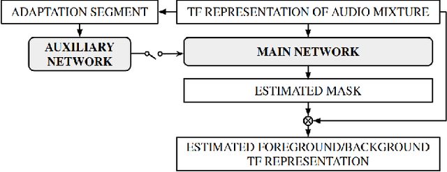 Figure 1 for Foreground-Background Ambient Sound Scene Separation