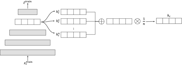 Figure 3 for Deep Context-Aware Novelty Detection