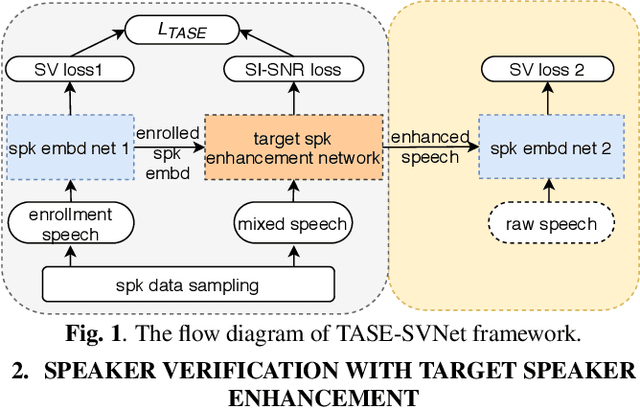 Figure 1 for Towards Robust Speaker Verification with Target Speaker Enhancement